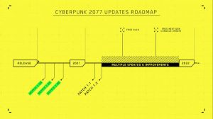 Cyberpunk fechas proxima generacion